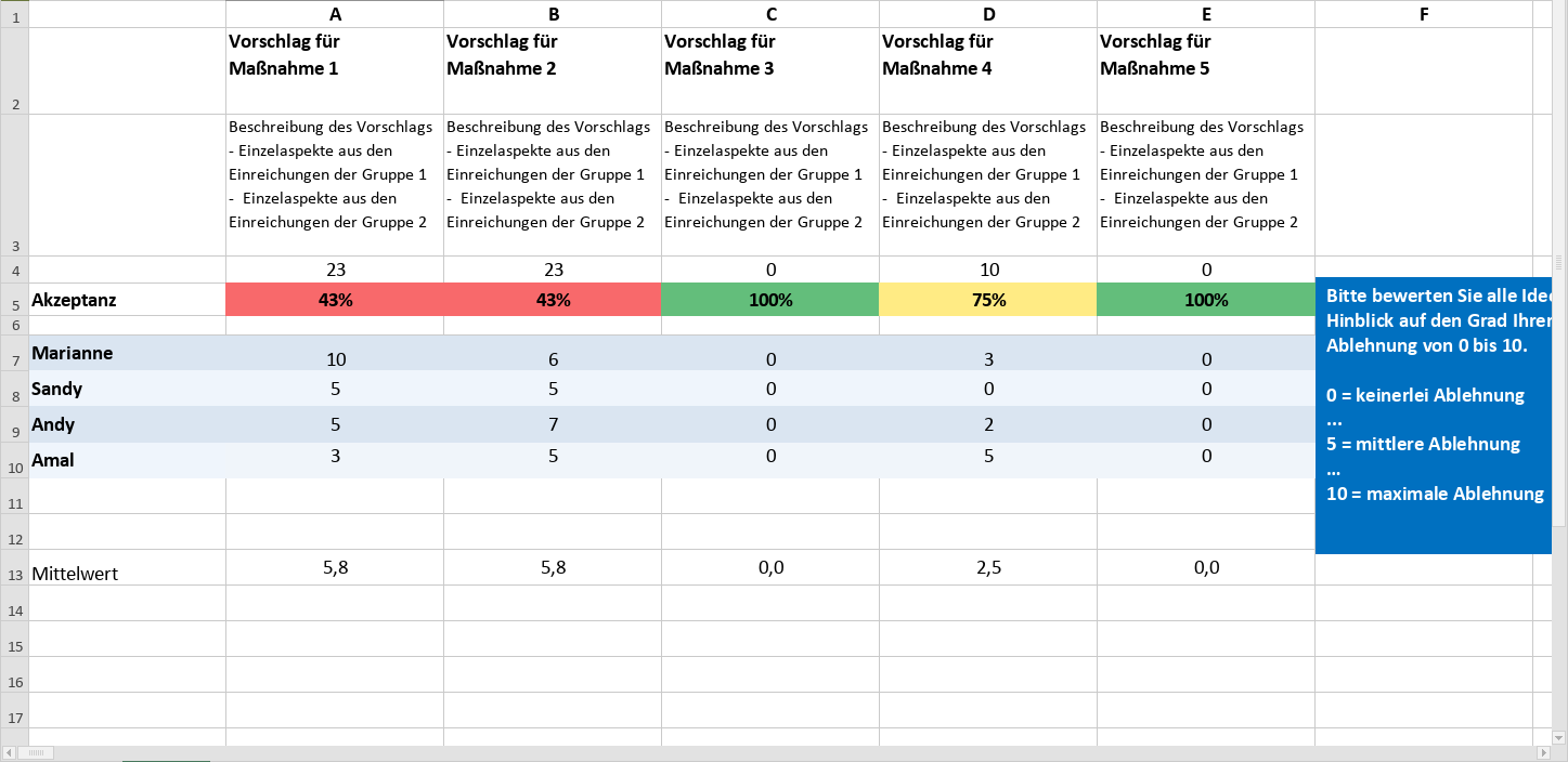 Bild2_-_Tabelle_der_Gruppe_1_-_Widerstandspunkte_und_Mittelwert.png