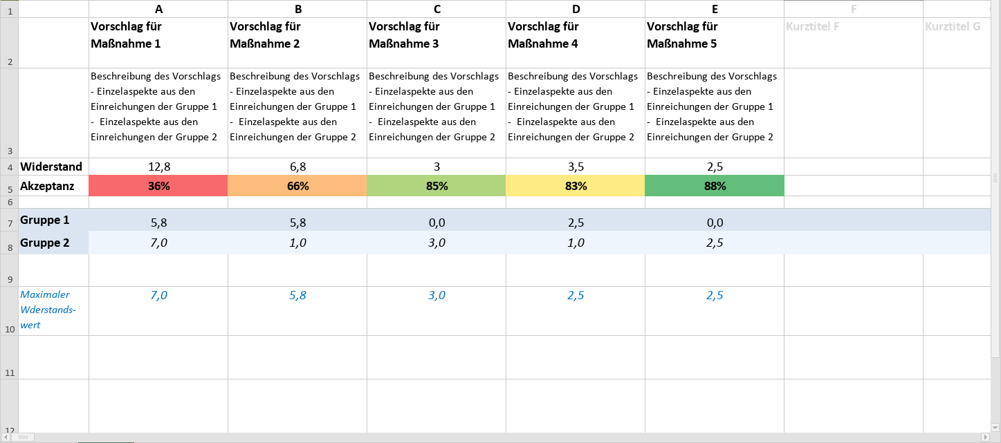 Bild3_-_Tabelle_mit_den_Mittelwerten_beider_Gruppen.png